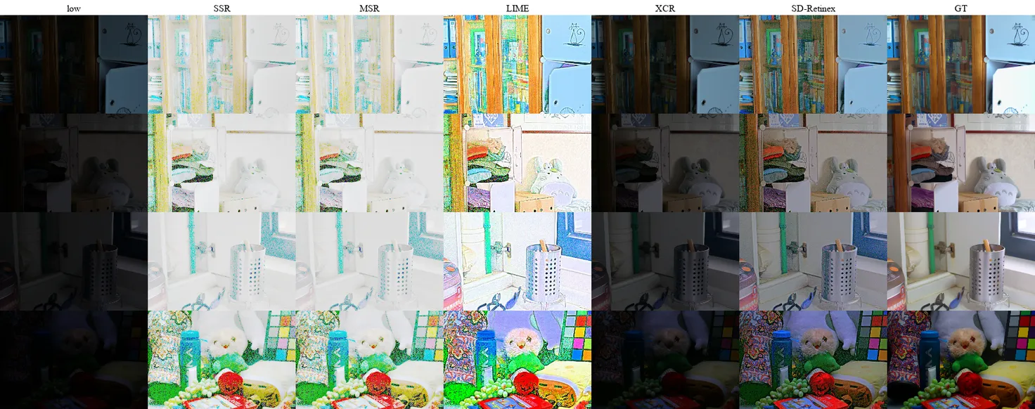 Four rows of LOL eval15 scenes compared across seven columns: the low-light input, then the SSR, MSR, LIME, XCR and SD-Retinex outputs, and the ground truth on the right